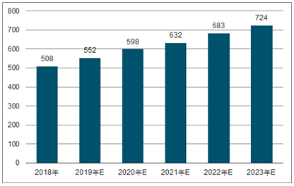 博山2023年中国无纺布行业全景图谱